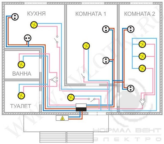 Разводка электрики в квартире: схемы электропроводки и как провести самому