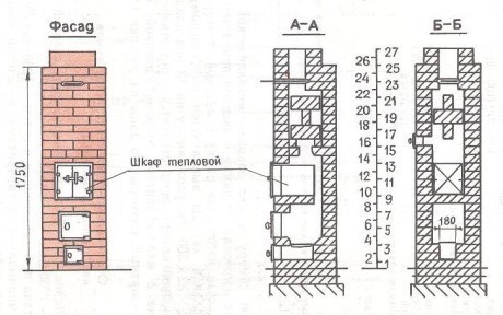 Схема печки из кирпича