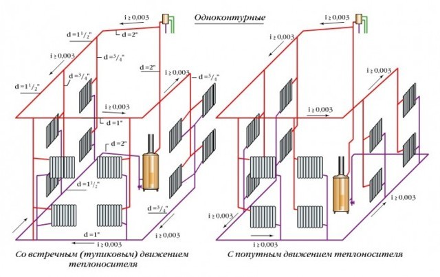 Системы отопления с насосной циркуляцией: схемы устройства и работы