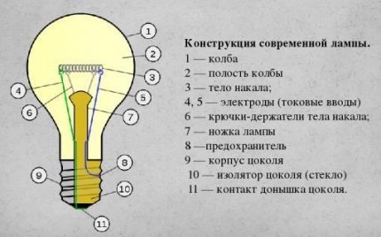 Лампы накаливания: разновидности и маркировка и правила выбора