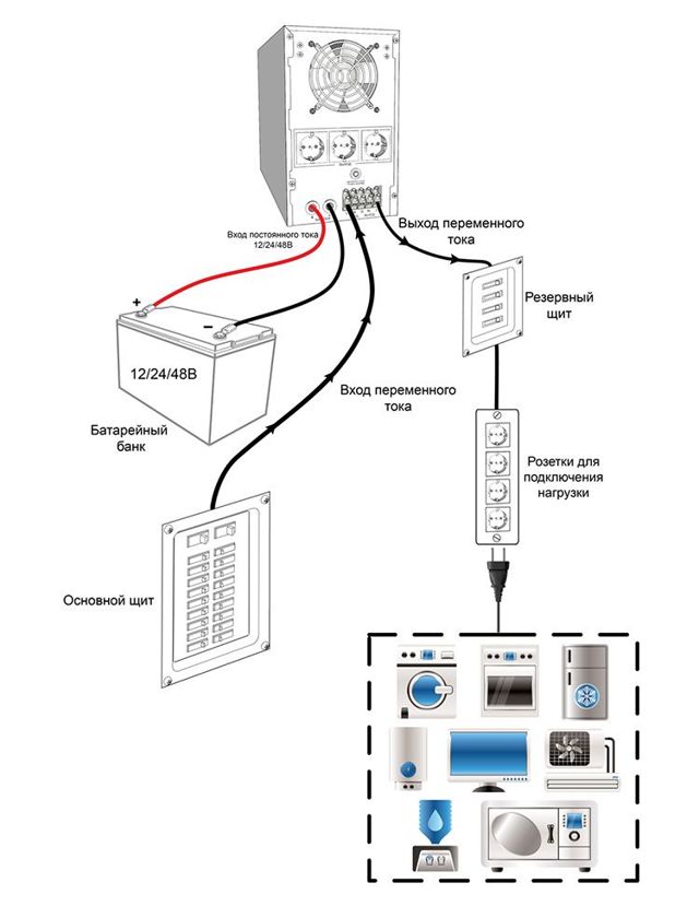 Источник бесперебойного питания для газового котла отопления: ТОП-12 моделей, как выбрать бесперебойник