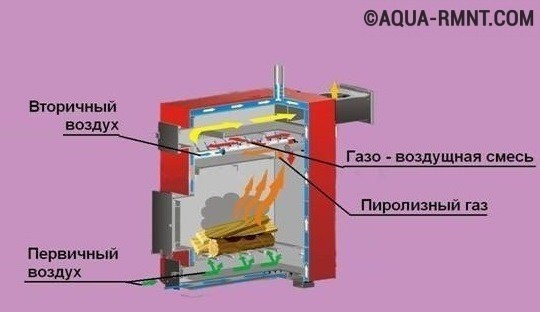 Дровяной газогенератор своими руками: как сделать древесный газогенератор на опилках и дровах