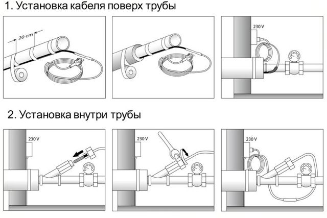 Греющий кабель для канализационных труб: виды, как выбрать, какой лучше и почему