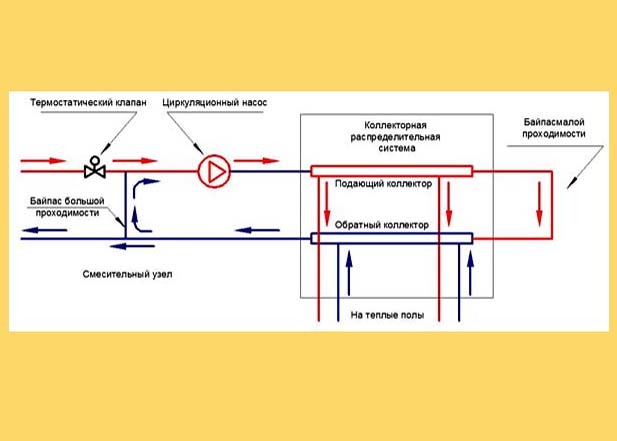 Схема подключения водяного теплого пола: гайд по подключению системы к коммуникациям