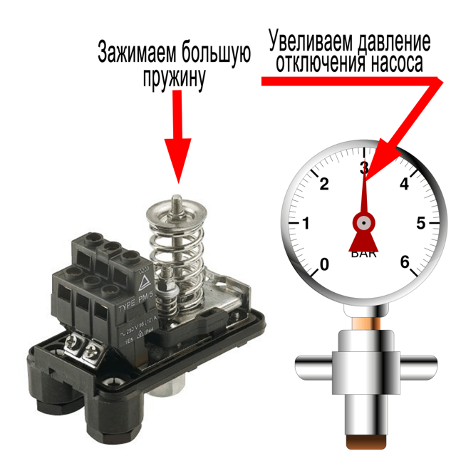 Регулировка реле давления для насоса: настройка и подключение реле к насосу