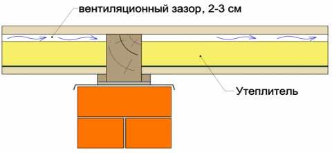 Утепление деревянного пола: обзор технологии проведения теплоизоляционных работ