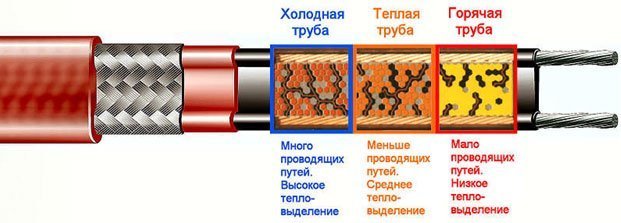 Обогрев водопровода: обзор лучших способов и технические нюансы