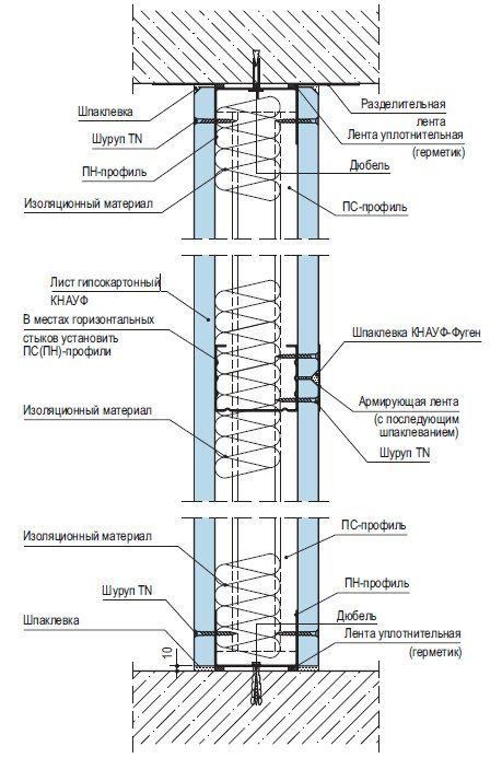 Расчет перегородки из гипсокартона: виды гипсокартонных перегородок и пример расчетов