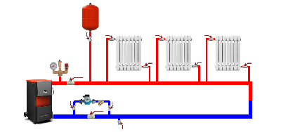 Система отопления с естественной циркуляцией: схемы, устройство, монтаж