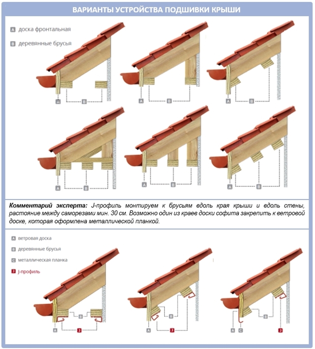 Как сделать вентиляционный короб на крышу: пошаговый инструктаж по обустройству