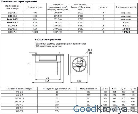 Монтаж вентиляторов на кровле: особенности установки и крепления крышных вентиляторов