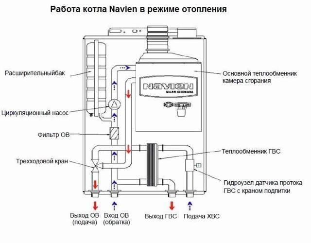 Обслуживание газового котла navien: монтаж, подключение и настройка