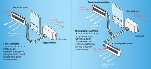 Подключение электродвигателя кондиционера: схема и порядок подключения мотора вентилятора внутреннего и наружного блока