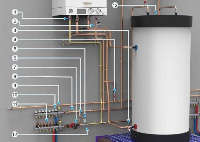 Бойлер косвенного нагрева для газового котла: схема подключения и особенности использования
