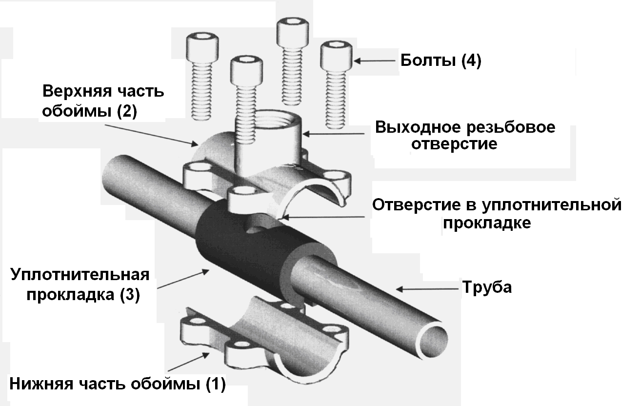 Как соединить металлические трубы без сварки: все способы соединения без применения сварки, советы и рекомендации
