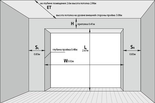 Как сделать гаражные ворота подъемные своими руками: схемы и пошаговые инструкции