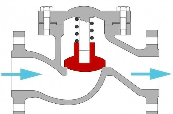 Обратный клапан для насосной станции: устройство, монтаж, схемы
