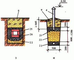 Фильтрующий колодец: устройство фильтрационного сооружения