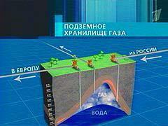 Как устроены подземные газовые хранилища: обзор вариантов хранения газа
