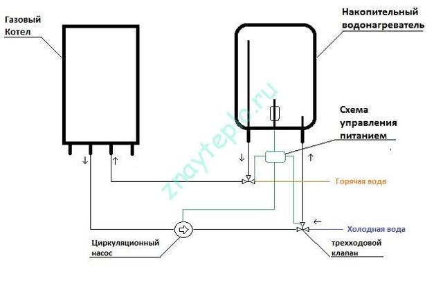 Подключение электрического бойлера к газовому котлу: технология проведения работ