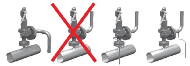 Предохранительный клапан сброса давления газа: виды сбросных клапанов и правила работы с ними