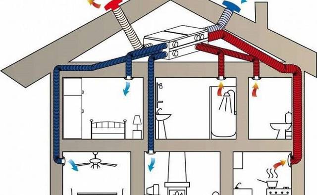 Вентиляция в доме из сип панелей: обзор лучших вариантов и схем обустройства