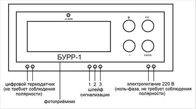 Блок ротации кондиционеров: устройство, правила подключения и настройки модуля