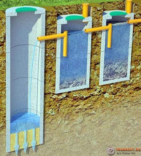 Монтаж и установка канализационных колодцев: как сделать своими руками