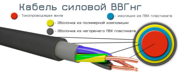 Что такое кабель ввг: расшифровка, характеристики и особенности выбора силового кабеля