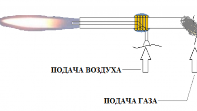 Газовая горелка своими руками на пропане: подробный инструктаж по изготовлению самодельной горелки