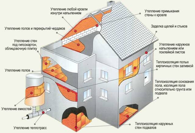 Электрическое отопление в частном доме: обзор лучших систем