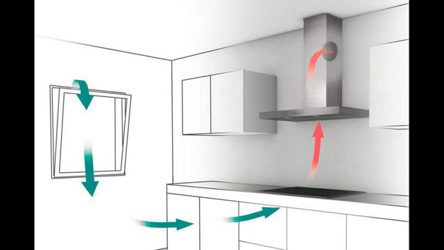 Расчет вытяжки для кухни: как правильно рассчитать мощность вытяжного устройства