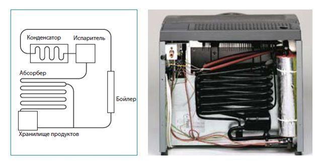 Электрическая схема холодильника: устройство и принцип работы бытовых холодильников