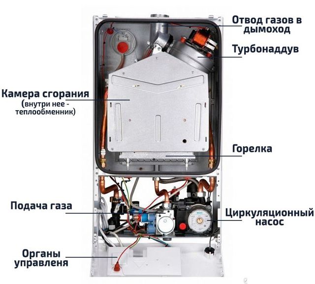 Электропотребление газового котла: сколько потребляет электричества типовой агрегат для отопления