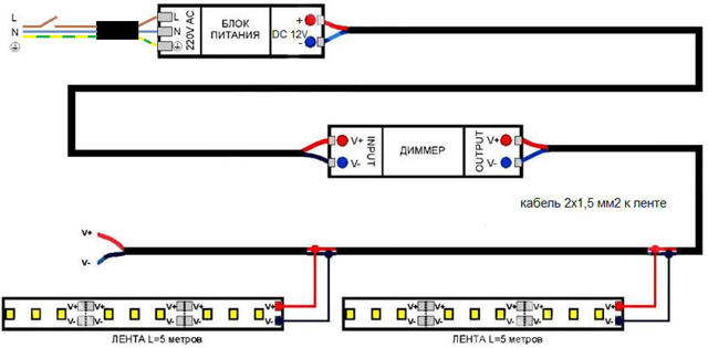 Как подсоединить светодиодную ленту: пошаговая инструкция по монтажу и подключению