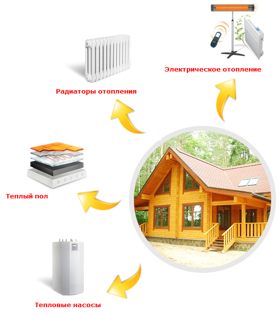 Проектирование систем отопления загородного дома и коттеджа