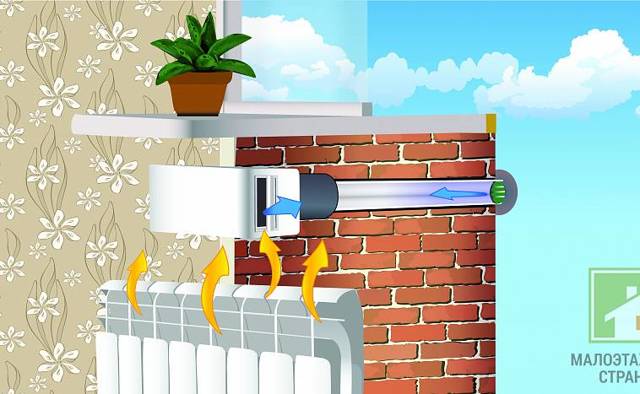 Приточный клапан в стену: монтаж клапана притока воздуха в систему приточной вентиляции