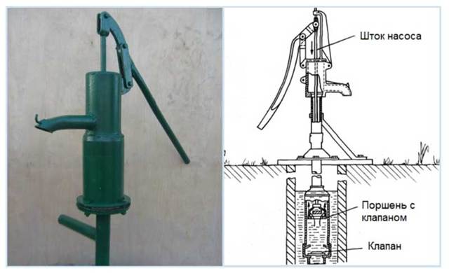 Ручной насос для скважины: классификация и сравнительный обзор конструкций