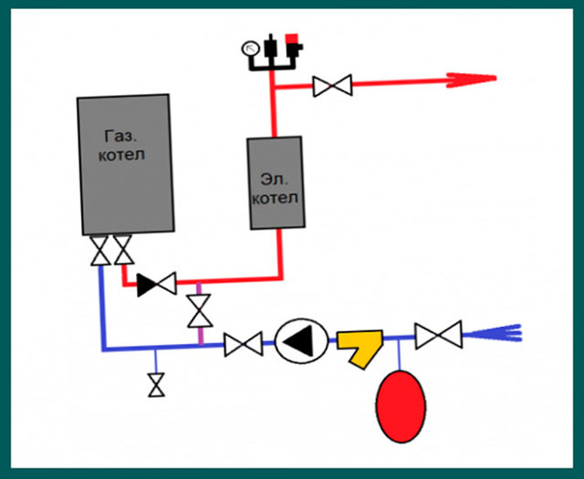 Газовый и электрокотел в одной системе: специфика параллельного подключения