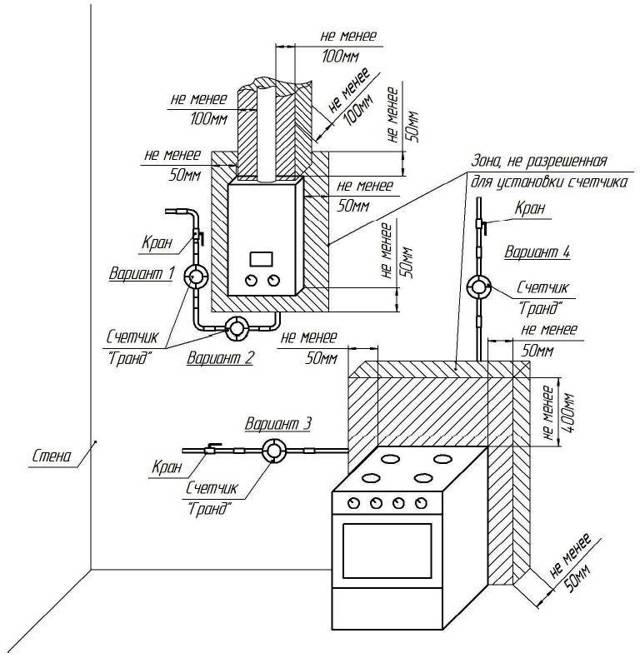 Можно ли устанавливать газовый котел в ванной комнате? Требования и стандарты безопасности