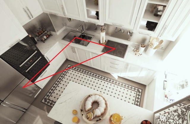 Бытовая техника на кухне: как ее можно и как нельзя, фото идеи, рекомендуемые места, правило робочего треугольника