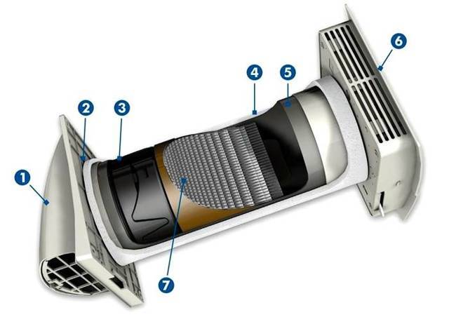 Приточный клапан в стену: монтаж клапана притока воздуха в систему приточной вентиляции
