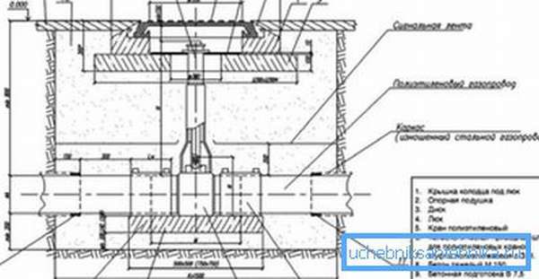 Шаровой газовый кран для подземной установки: критерии выбора и правила эксплуатации
