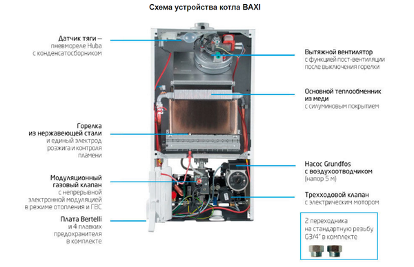 Монтаж газовых котлов baxi: схема подключения и инструкция для настройки