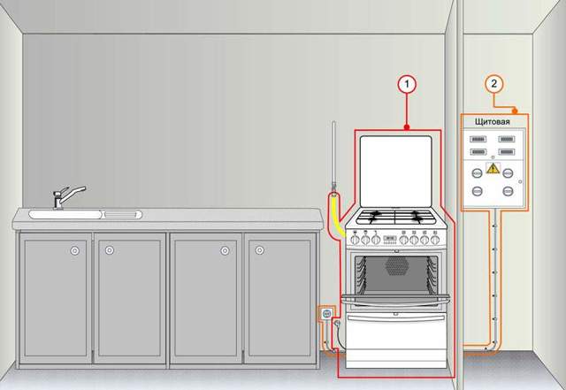 Подключение газовой плиты с электрической духовкой: инструктаж по монтажу и обзор норм и правил