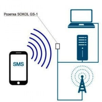 СМС розетка: принцип работы, виды и обзор лучших розеток с управлением по gsm