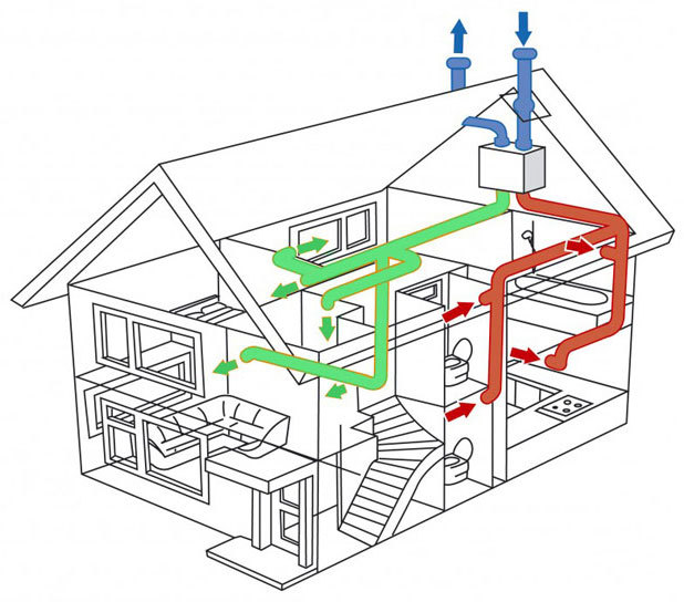 Вентиляция в доме из сип панелей: обзор лучших вариантов и схем обустройства
