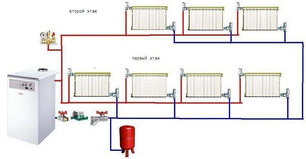 Однотрубная система отопления ленинградка: схемы устройства