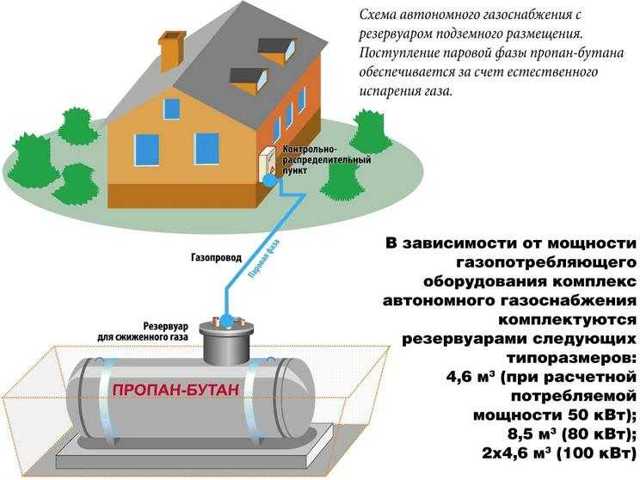 Расчет расхода газа на отопление дома: примеры, формулы, нормы расхода