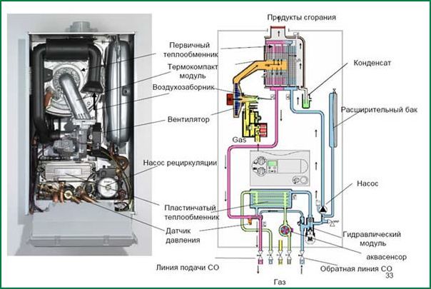 Ремонт газового котла: обзор типичных неисправностей и способов их устранения